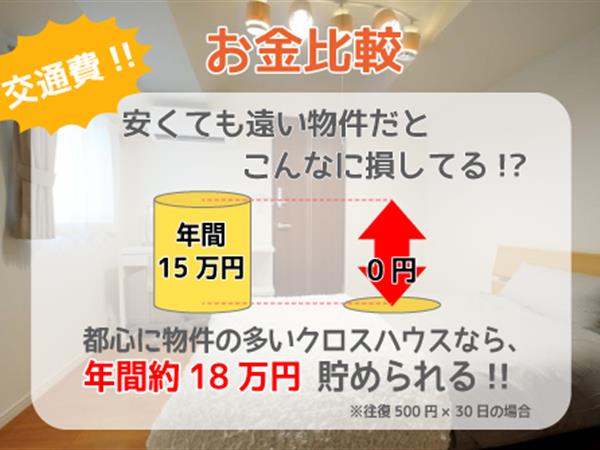 クロス初台1 初台で初月半額円 日本人 外国人ためのゲストハウス シェアハウス レンタルオフィス ウィークリー マンスリーマンション 物件の検索サイト